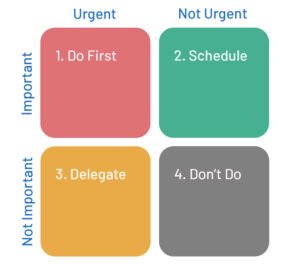 time-management-matrix